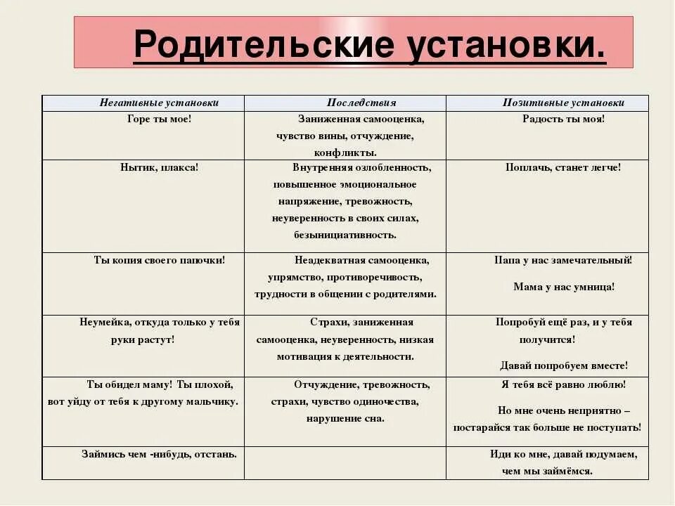 Негативные установки. Негативные установки примеры. Негативные установки список. Негативные родительские установки.