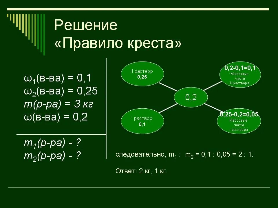 Решение кон. Как решать задачи методом Креста по химии. Решение задач на правило Креста в химии. Решение задач методом Креста. Решение задач на растворы правило Креста.