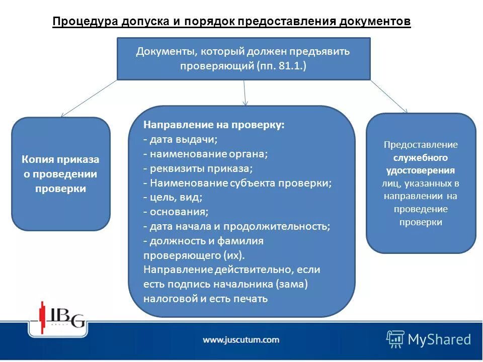 предъявить на проверку.