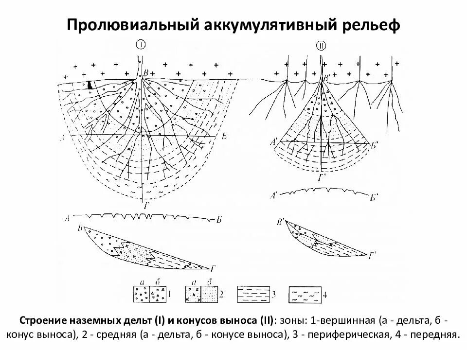 Строение дельты геология. Наземный экспериментальный комплекс. Спутниковые радионавигационные системы в авиации. Сообщение на тему радиотелескопы. Изоляционный эксперимент «сириус».