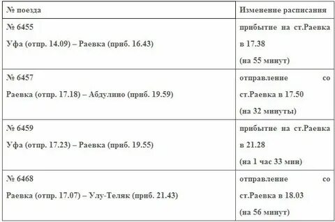 Пригородный раевка уфа расписание