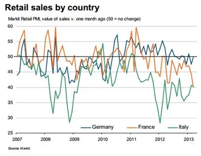 Country sales