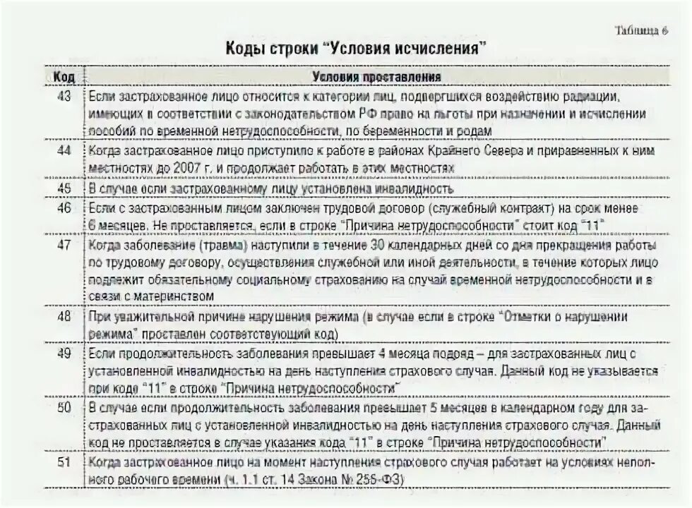 Расшифровка кодов болезней в больничном листе. Коды диагнозов заболеваний в больничных листах. Расшифровка болезней по кодам в больничном листе. Причина нетрудоспособности код 01 расшифровка в больничном листе. Диагноз номер 1