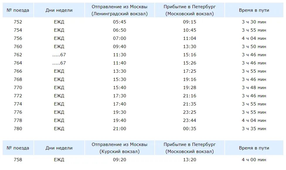 Расписание поездов Санкт-Петербург-Москва Сапсан. Поезд санкт петербург москва сапсан расписание билеты