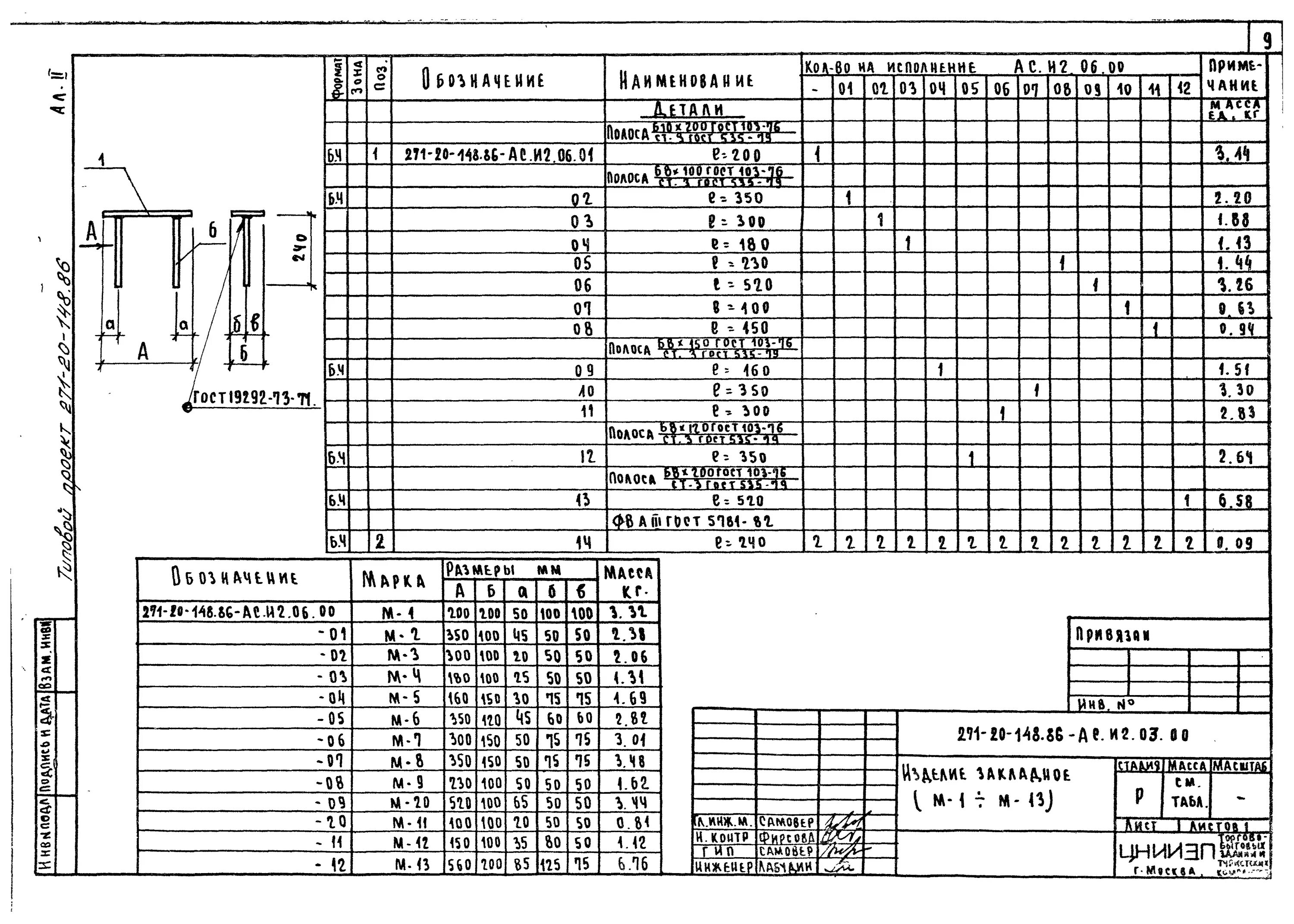 Фф скз 18. Отметка Гро 20.148.