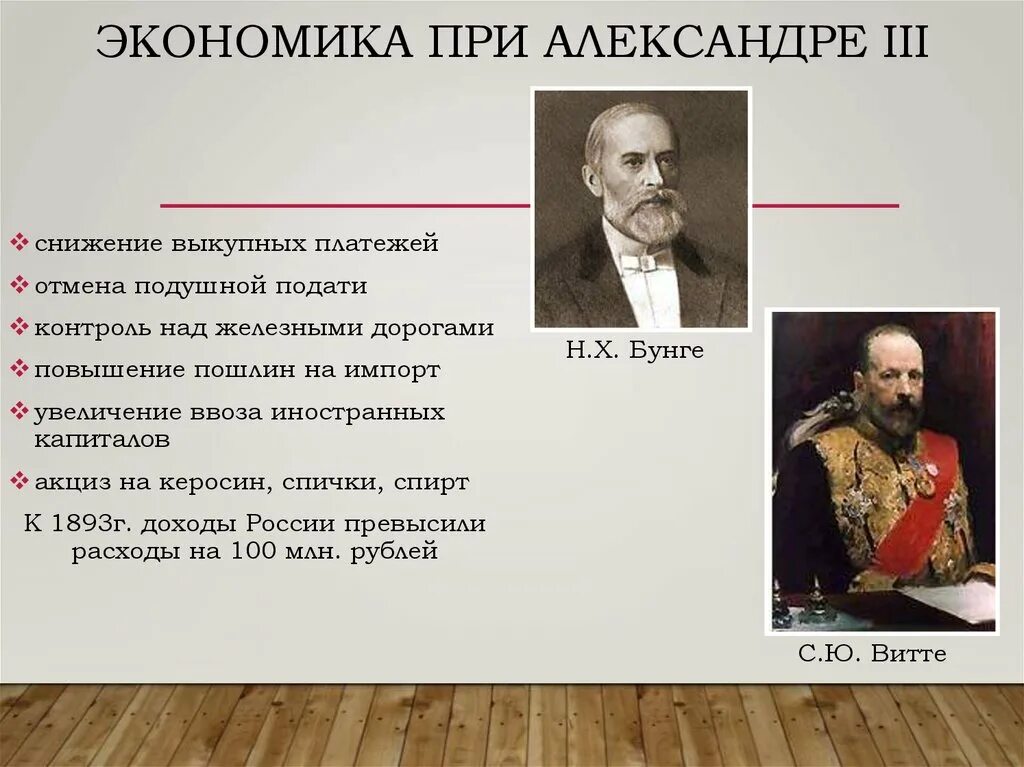 Россия 1880 1890 9 класс. Политика Бунге при Александре 3.