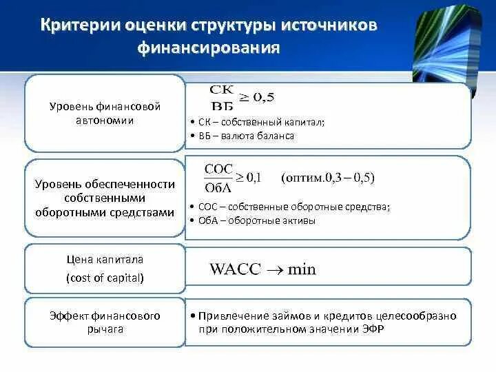 Структуры источников финансирования. Анализ источников финансирования активов. структура источников финансирования. источники финансирования по балансу.