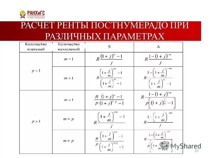 Различные ренты. Формула расчета ренты. Вечная рента. Рента в финансовой математике это. Финансовая рента формула расчета.