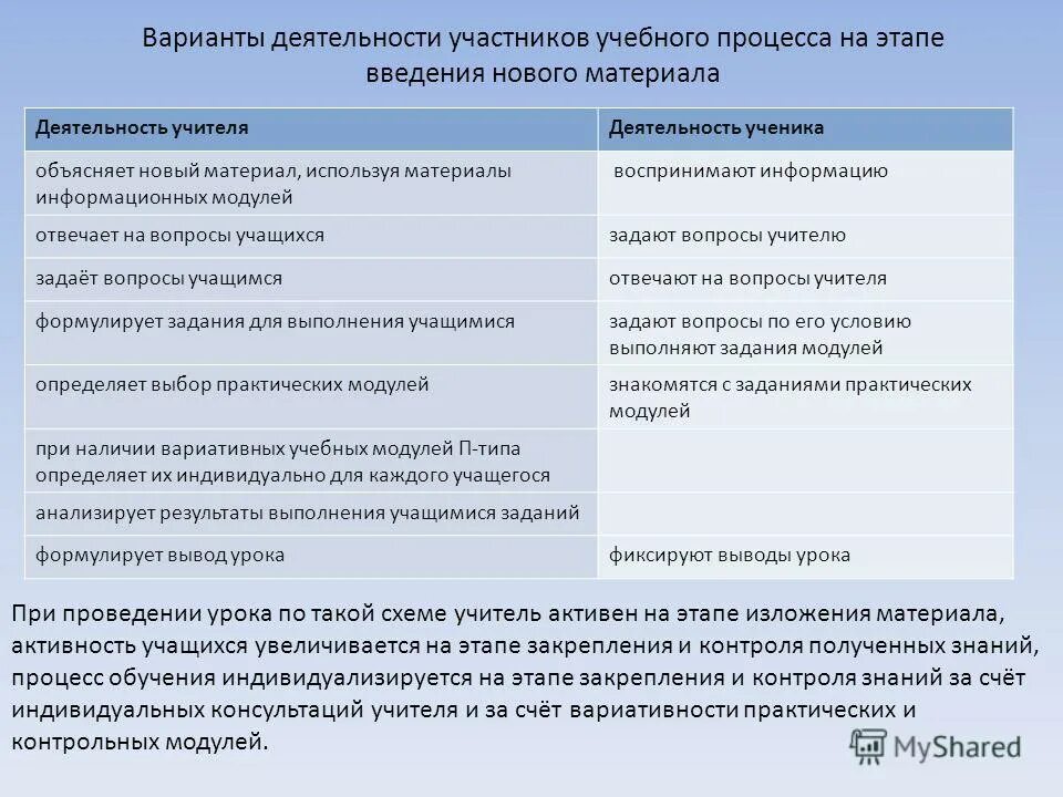 группы профессий примеры. схема продвижения услуг на рынке. примеры профессий человек-человек. интеллектуальные потребности человека. стратегия интернет маркетинга.