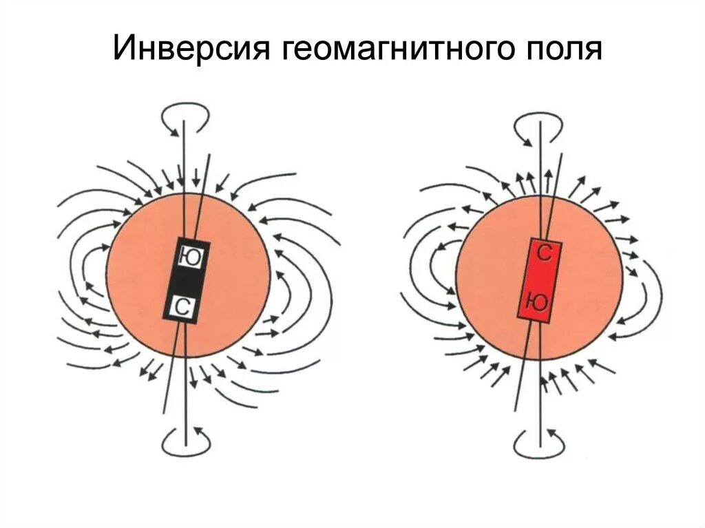 Инверсия полюсов земли. Инверсия магнитного поля. инверсия геомагнитного поля. инверсия магнитного поля земли. инверсия магнитного поля земли 2025.