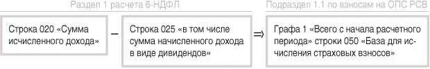 Соотношение рсв и 6 ндфл. Контрольные соотношения по рсв. 2-ндфл и 6-ндфл контрольные соотношения. контрольные соотношения по рсв 2025. контрольные соотношения рсв и 6 ндфл в 2025 году.