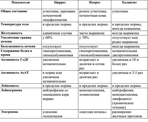 Диф диагностика печени