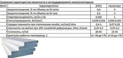 Пенополистирол характеристики