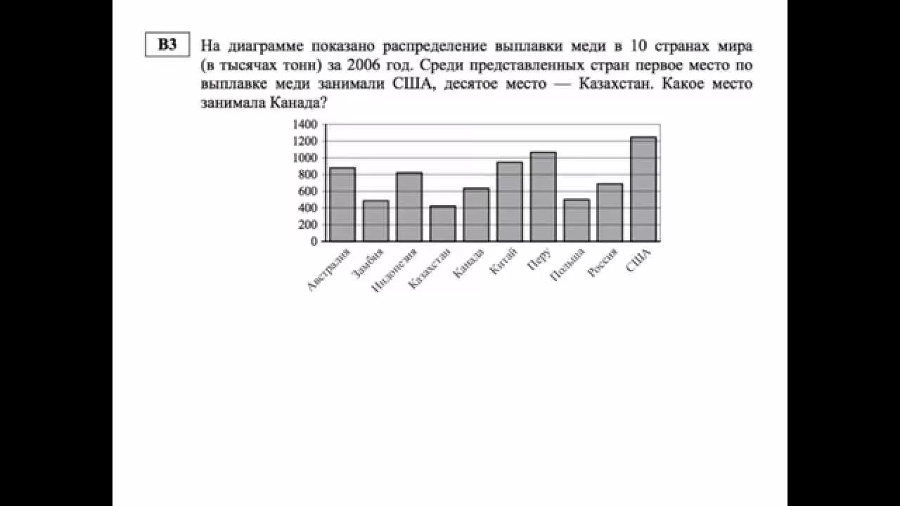 На диогоаме представлиныраспледеление. Диаграмма ЕГЭ. Диаграмма ЕГЭ математика. На диаграмме показано распределение выплавки цинка в тысячах тонн.