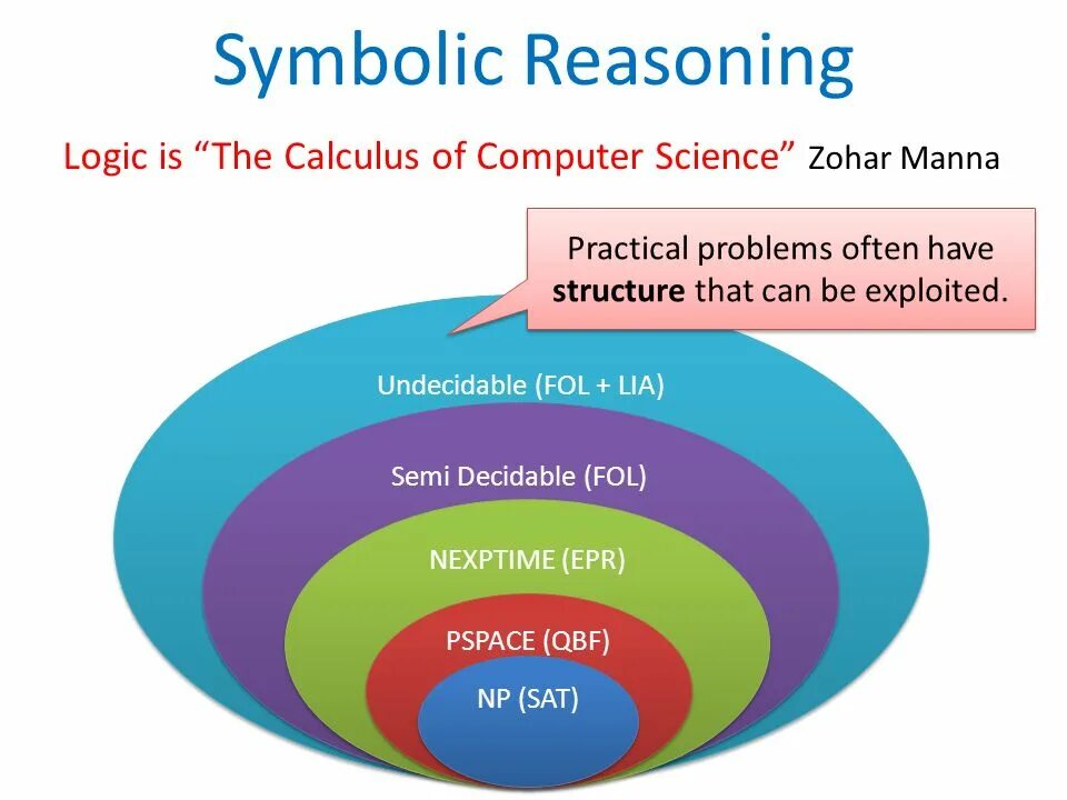 Machine reasoning. Symbolic reasoning. symbolic reasoning example. epr properties. reasoning.