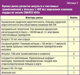 Шкала фибрилляции