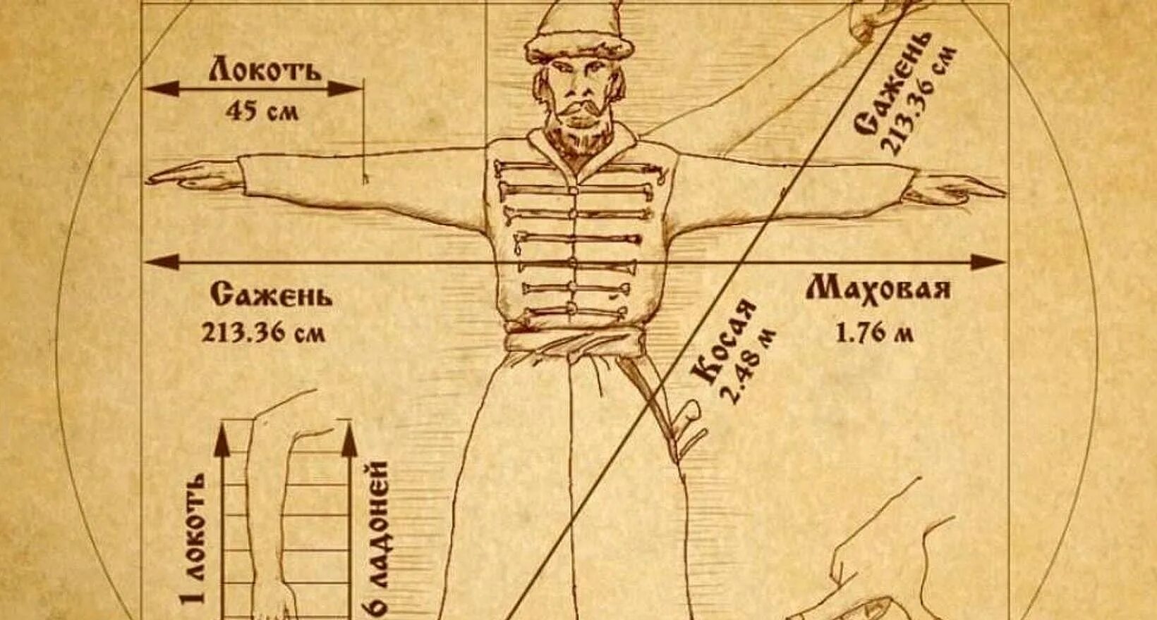 Мера рисунок