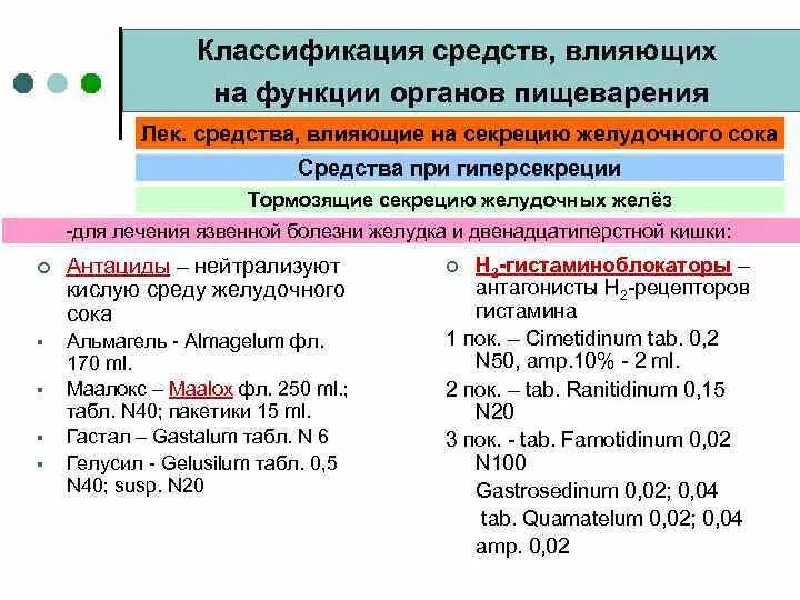 Лс влияющие на жкт. Препараты влияющие на секрецию жкт. лекарственные средства влияющие на секрецию желез желудка. классификация средств влияющих на секреторную функцию желудка. препараты влияющие на секрецию желудочного сока.