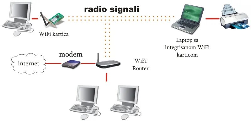 Network access point. Access ноутбук. access point. access point png.