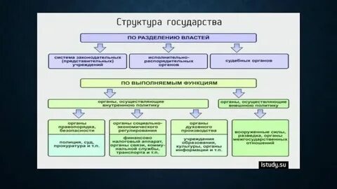 Общая политическая организация это