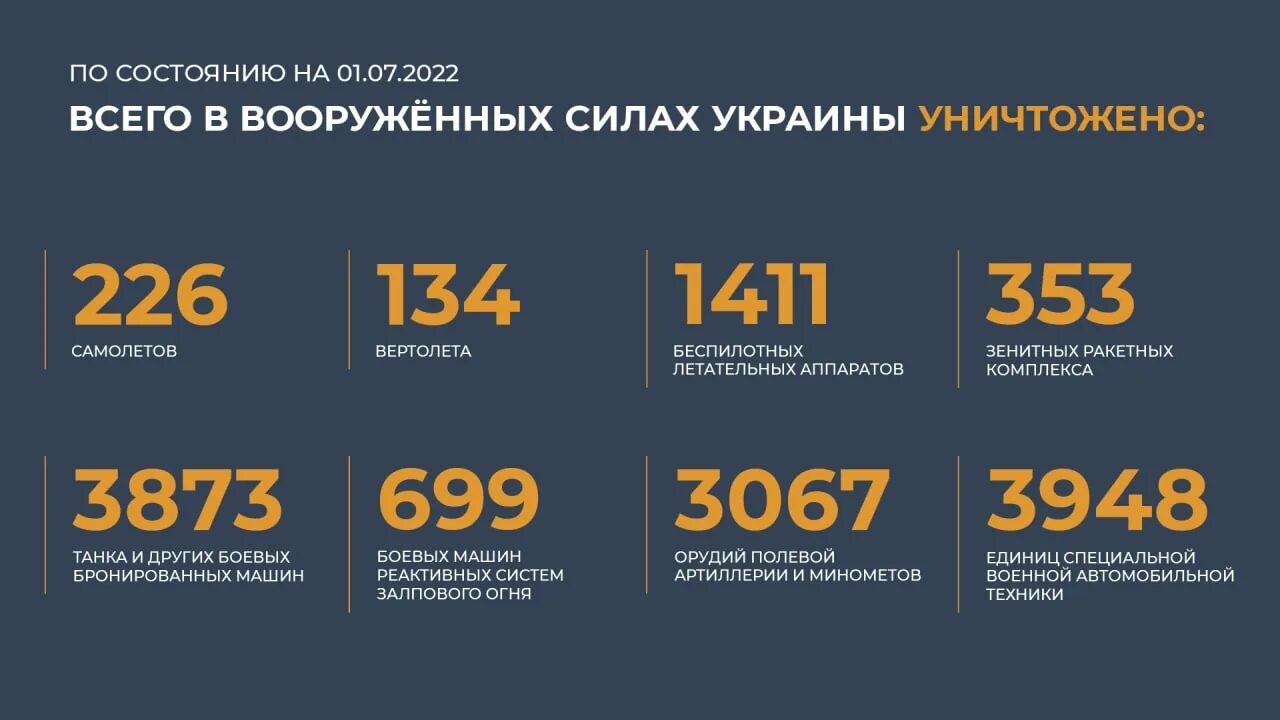 Потеррий украйнв на сегодня. Потери Украины в технике. Потерии России на Украине. Статистика потерь на Украине. Сколько кораблей потеряла россия за время сво