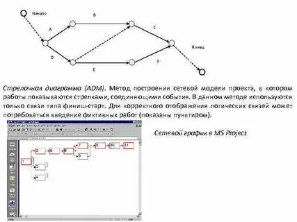 Задания типа d