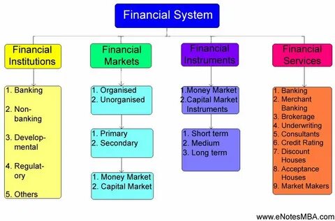 System definition