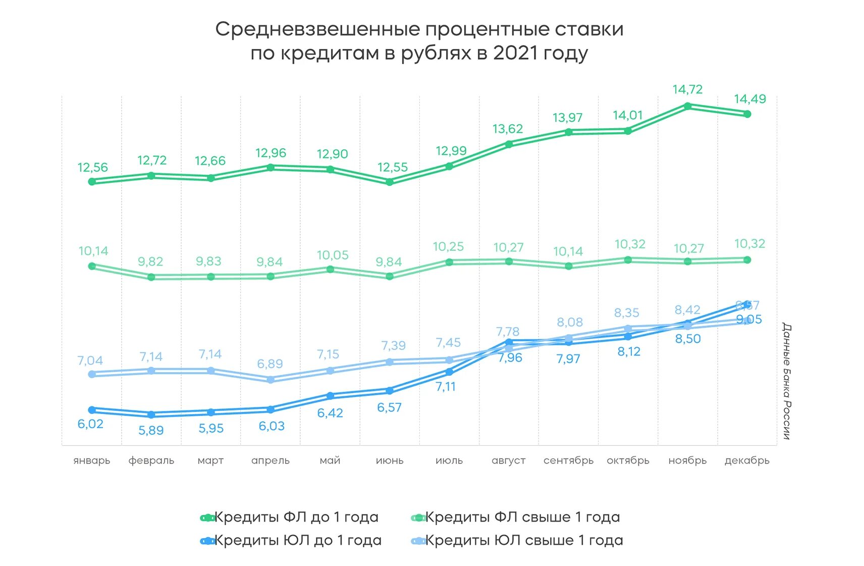 Банк кредит 2021 проценты