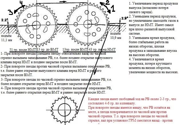 Мотор против часовой стрелки. Метки ГРМ Форд Сиерра 2.0 DOHC. Метки ГРМ Форд Скорпио 2.0. Метки ГРМ Форд галакси 2.0. Метки ГРМ Форд Скорпио 2.0 бензин.