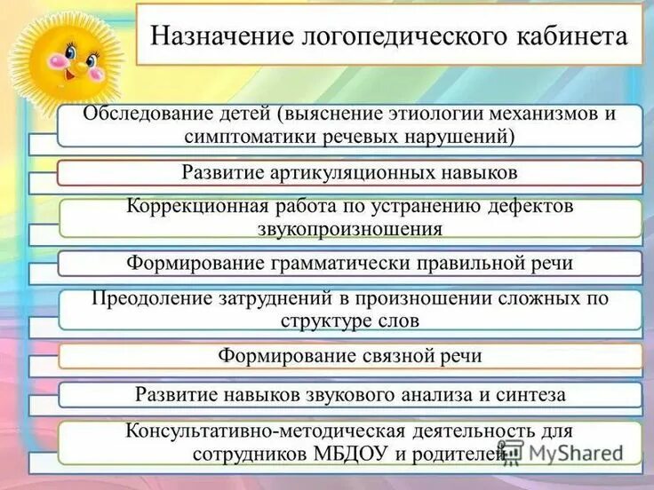 Индивидуальный план работы логопеда. Этапы коррекционной работы 7 этапов. Документация логопункта в детском саду. Логопедическая группа документы. Этапы работы логопеда с ребенком.
