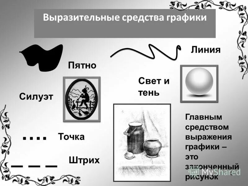 Ответы Mail.ru: Перечислите графические средства передачи фактуры, текстуры