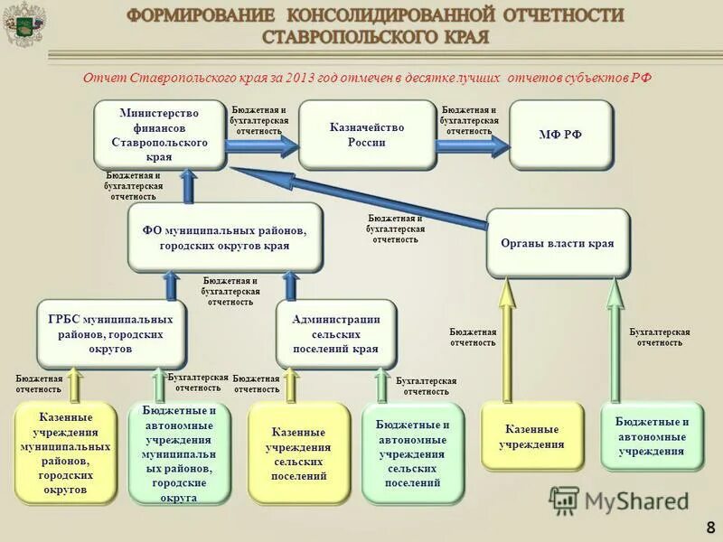 Бюджетная смета казенного учреждения. Письмо грбс для экспертизы. Главный распорядитель бюджетных средств казенного учреждения. Главный распорядитель бюджетных средств казенного учреждения. Бюджетная смета казенного учреждения.