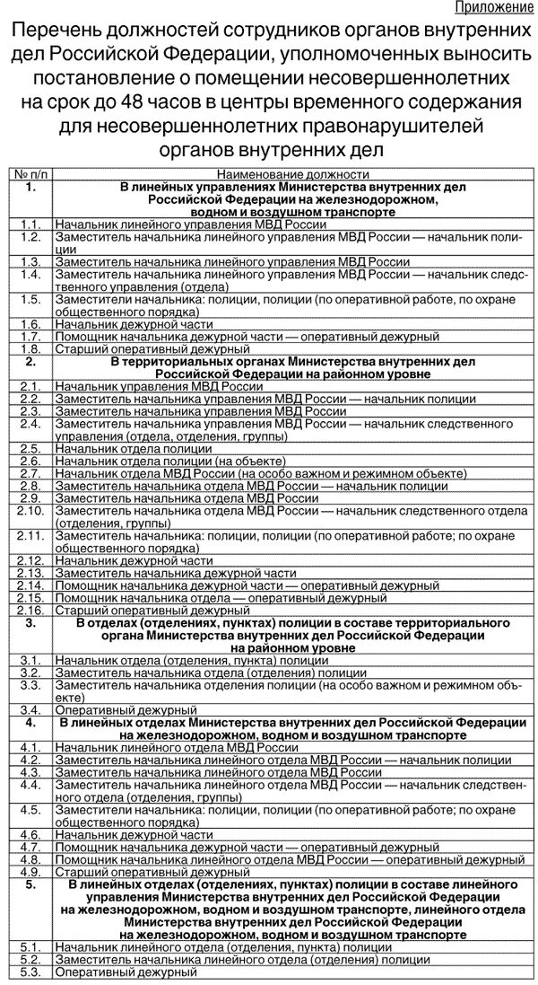 Сотрудники органов внутренних дел список