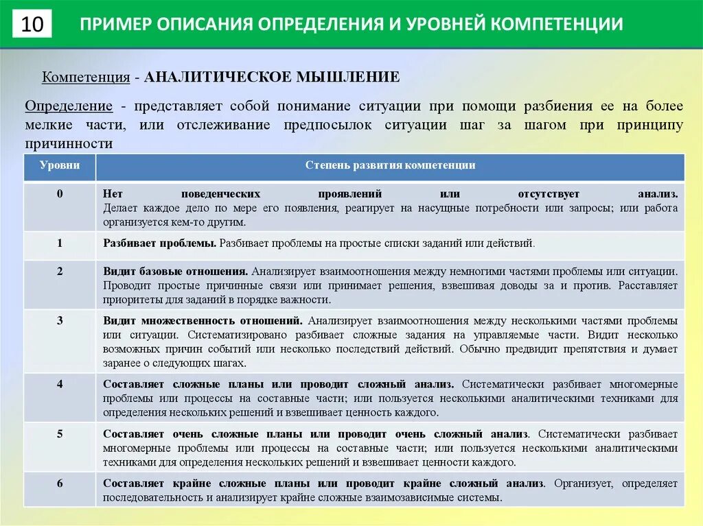 Аналитические полномочия. Компетенция аналитическое мышление индикаторы. Описание компетенции аналитическое. Компетенции примеры. Компетенция и компетентность примеры.