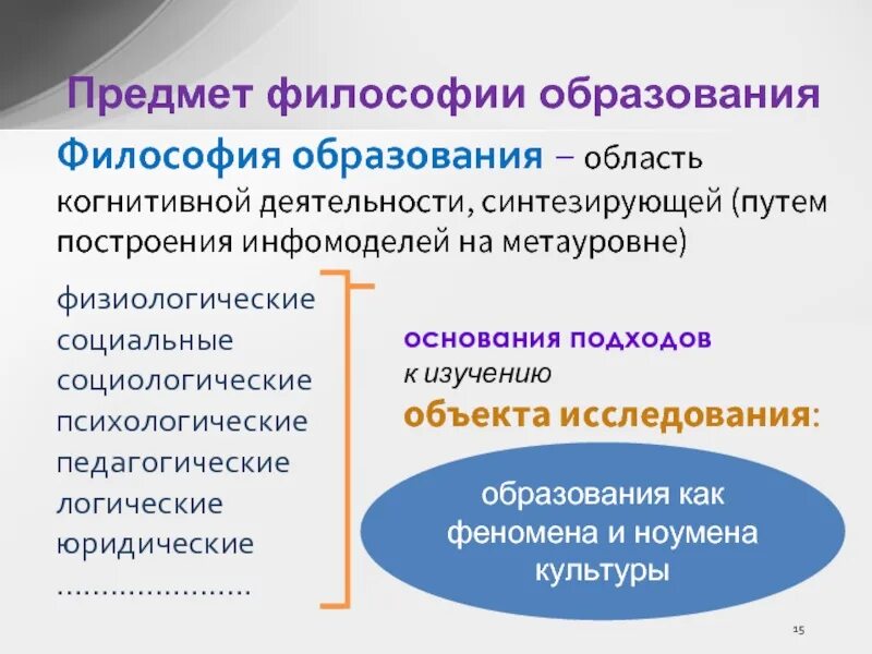 Философский предмет. Образование и философия. Предмет философии образования. Предмет и задачи философии образования.. Основные задачи философии образования.