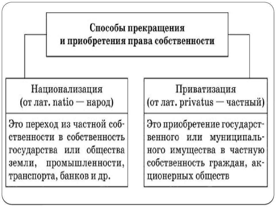 Приватизация гк