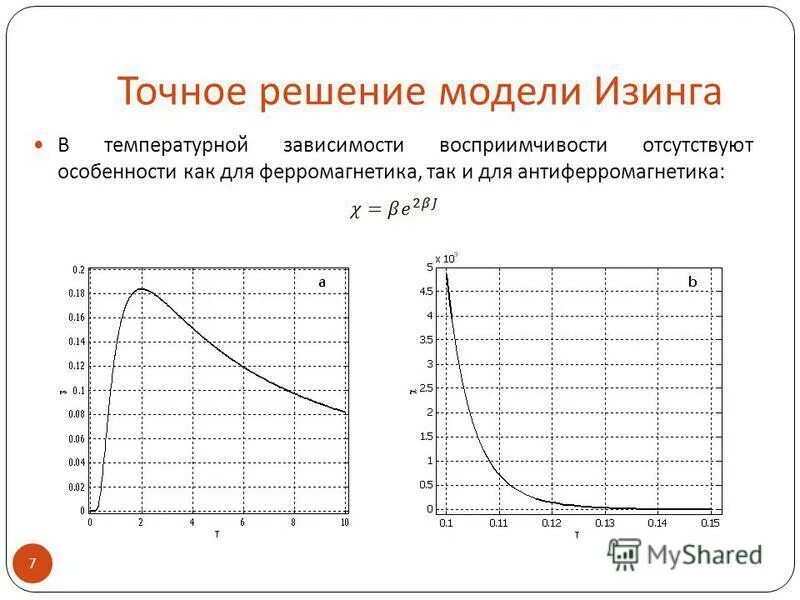 Как решать модели