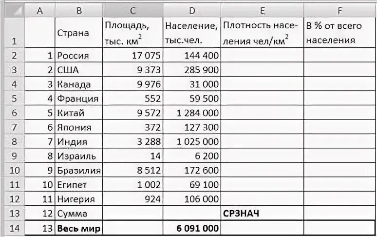 Площадь и общая численность населения. Создайте таблицу по образцу. Формула в экселе для расчета численности населения. Страны площадь население таблица. Плотность населения в эксель.