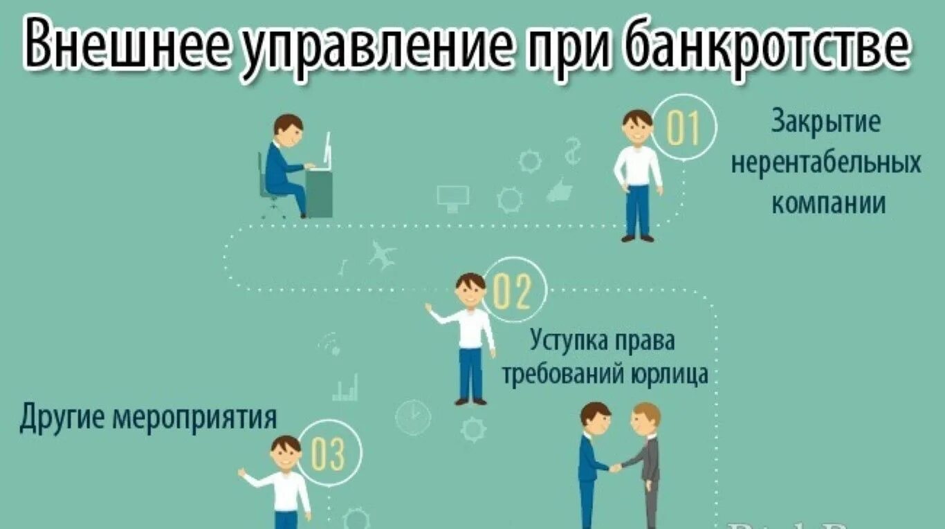 Внешнее управление страны. Процедуры банкротства внешнее управление. Внешний управляющий при банкротстве. Процедура внешнего управления при банкротстве. Стадии банкротства внешнее управление.