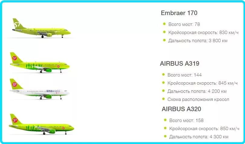 Embraer rj170 расположение мест в самолете s7 Розклад місць ATR 42 / 72 в FlyMe Villa Air