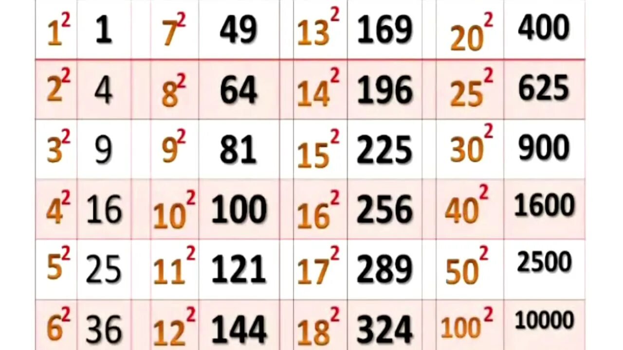 25 апреля какое число. Square numbers. Numbers 1-25. First Square numbers. Numbers in Squares.