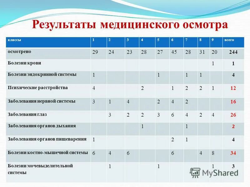 Профилактический медицинский осмотр детей. Плановые осмотры детей по возрасту таблица. Профилактика и профилактический медицинский осмотр. С какого класса осмотр. График посещения педиатра до года.
