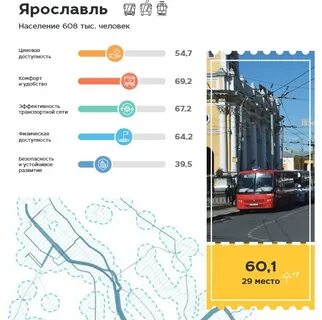Екатеринбург ярославль