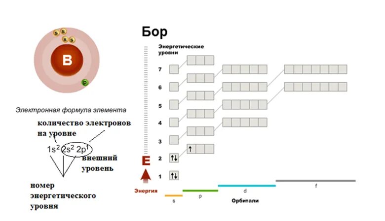 Электронные уровни тест