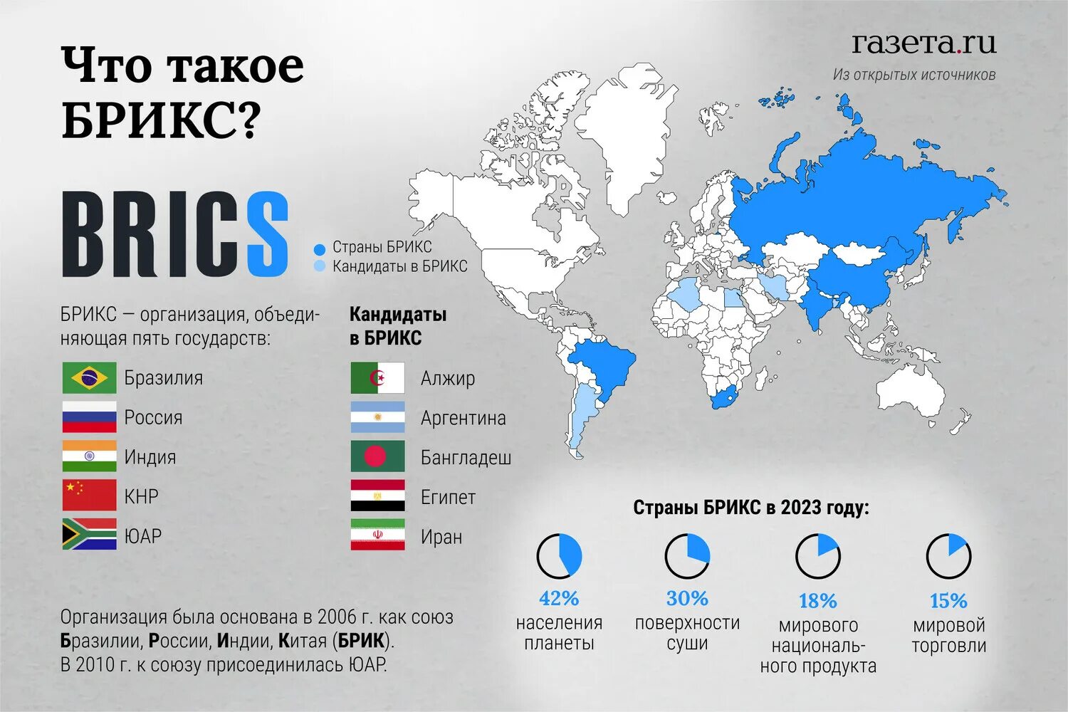 Брикс список. Страны БРИКС. БРИКС Brics страны. БРИКС на карте. БРИКС карта со странами и участниками.