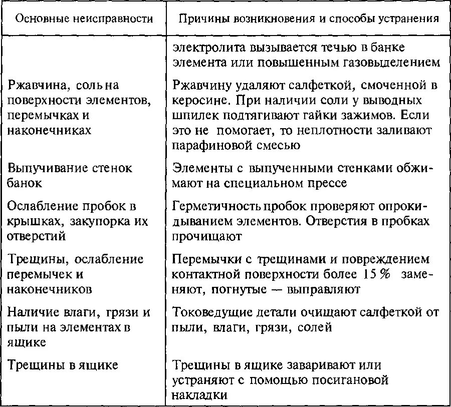 Выход аккумулятора из строя. Основные неисправности аккумулятора автомобиля. основные неисправности акб таблица. основные неисправности аккумуляторных батарей. основные неисправности аккумуляторных батарей электрооборудования.
