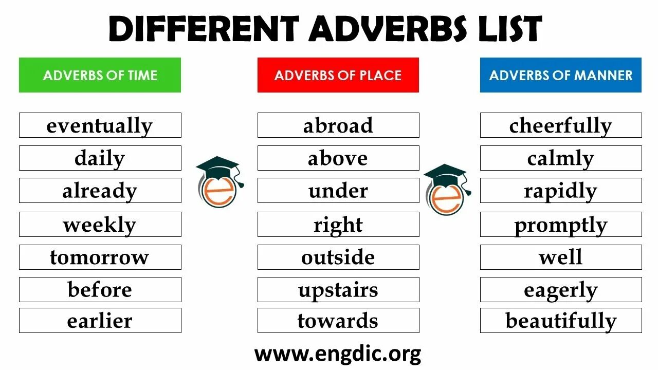 Adverb pdf. Adverbs of manner в английском языке. Adverbs of manner список. Наречия в английском adverb of manner. Что такое manner adverbs в английском.