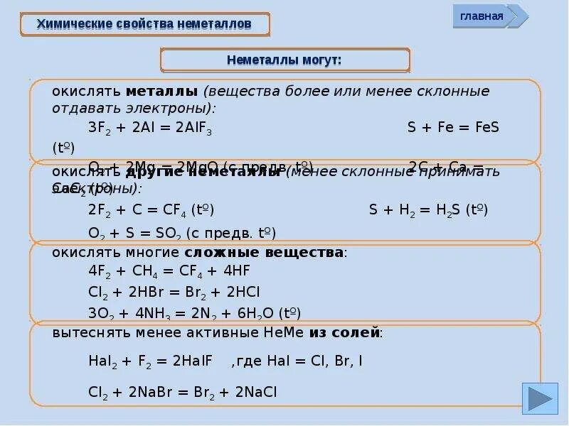 Свойства сильного неметалла