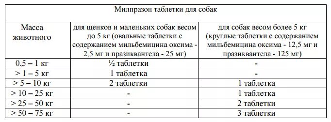 Сколько давать супрастина собаке