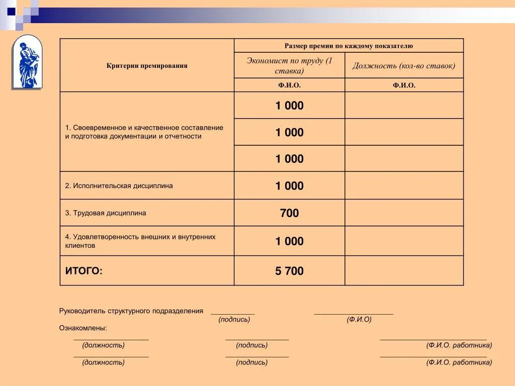 Как сделать премии. Критерии премирования. Критерии премирования работников. Показатели премирования экономиста. Критерии для премии.